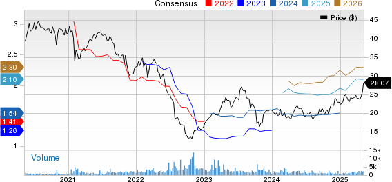 Fresenius Medical Care AG & Co. KGaA Price and Consensus