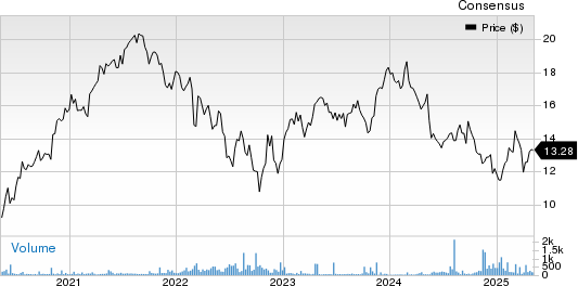 Brenntag AG Price and Consensus