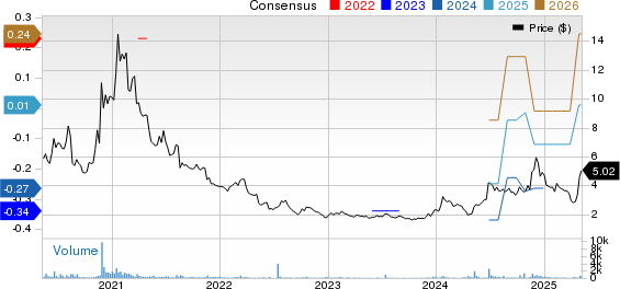 WidePoint Corporation Price and Consensus