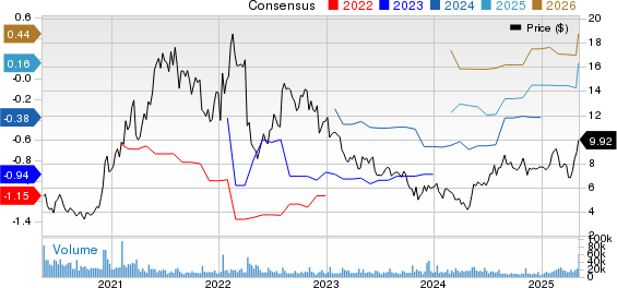 BioCryst Pharmaceuticals, Inc. Price and Consensus