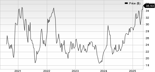 Intercorp Financial Services Inc. Price