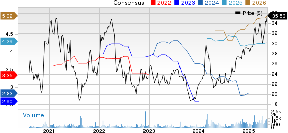 Intercorp Financial Services Inc. Price and Consensus