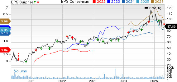 ONEOK, Inc. Price, Consensus and EPS Surprise
