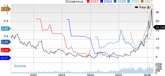 First Majestic Silver Corp. Price and Consensus