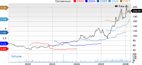 BWX Technologies, Inc. Price and Consensus