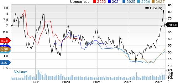 BHP Group Limited Sponsored ADR Price and Consensus