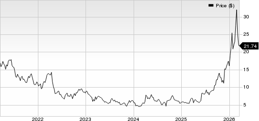 First Majestic Silver Corp. Price