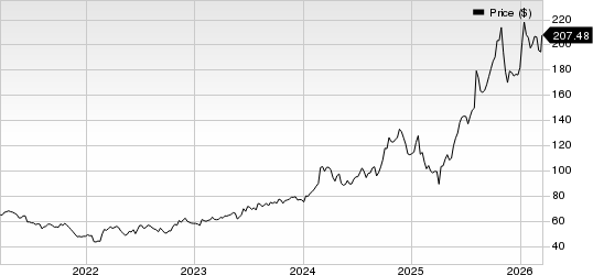 BWX Technologies, Inc. Price