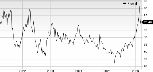 BHP Group Limited Sponsored ADR Price