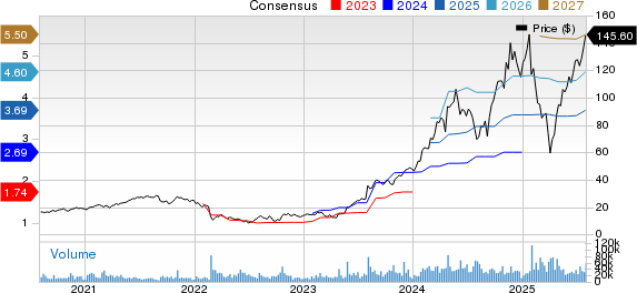 Vertiv Holdings Co. Price and Consensus