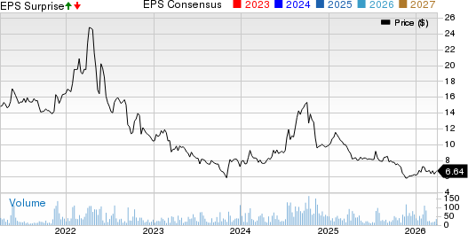 United-Guardian, Inc. Price, Consensus and EPS Surprise