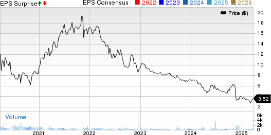 Cato Corporation (The) Price, Consensus and EPS Surprise