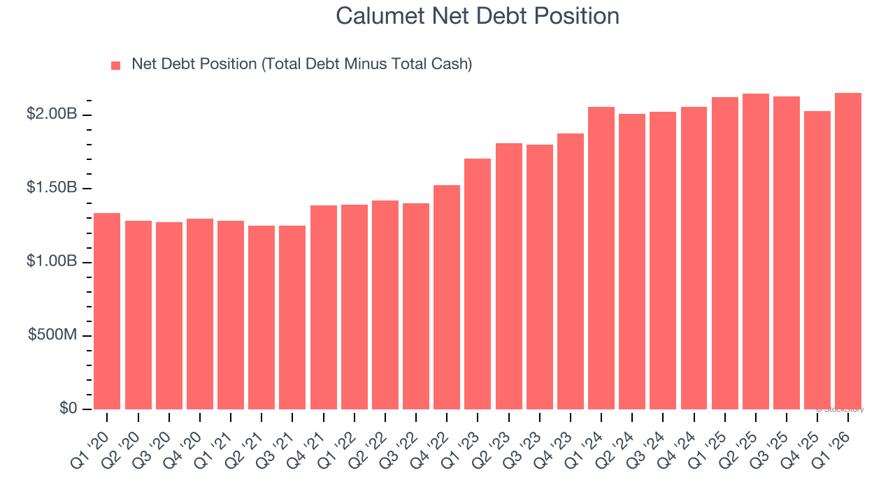 Calumet Net Debt Position