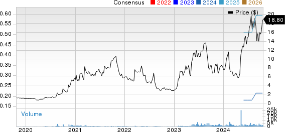 Innodata Inc. Price and Consensus