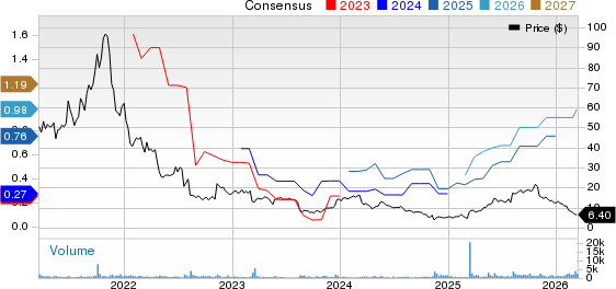 OptimizeRx Corp. Price and Consensus
