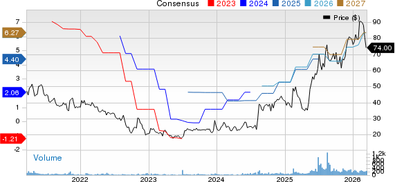 Strattec Security Corporation Price and Consensus