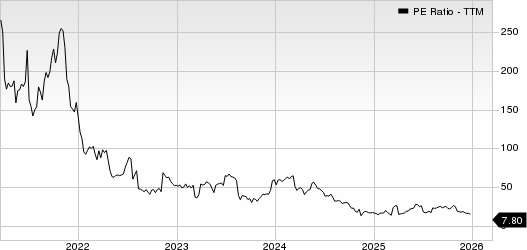 OptimizeRx Corp. PE Ratio (TTM)
