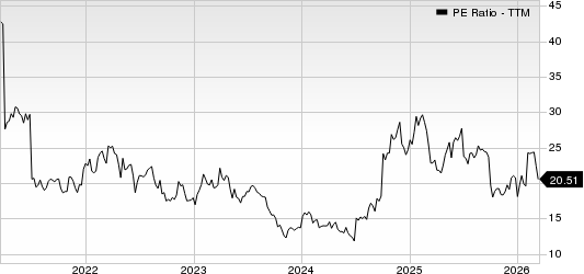Envista Holdings Corporation PE Ratio (TTM)