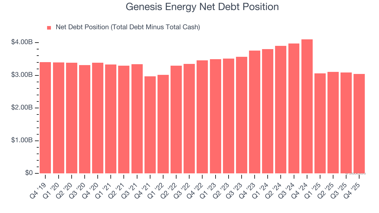 Genesis Energy Net Debt Position