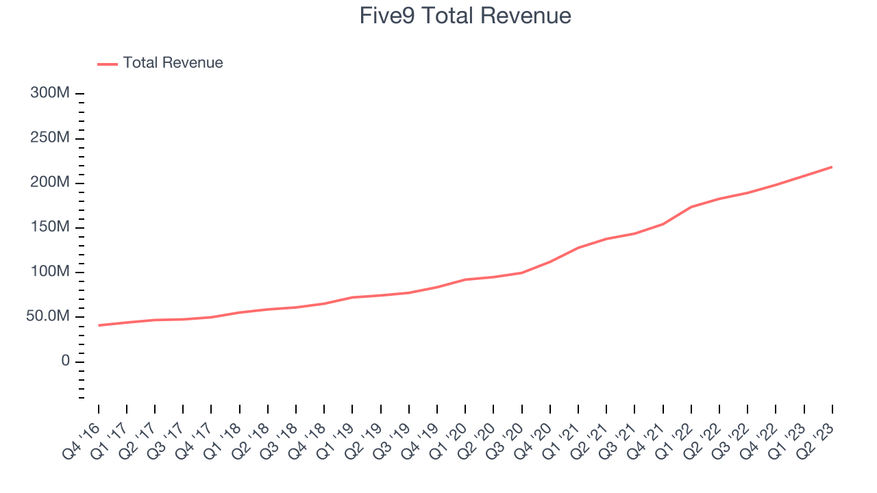 On Reports Q2 2025: The Data You Need To See Now - ow9lth5