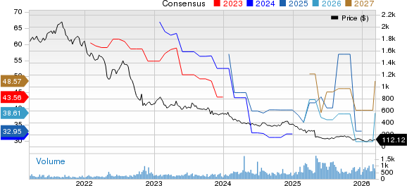 Cable One, Inc. Price and Consensus