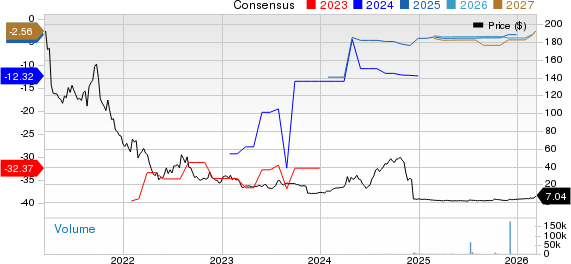 Q32 Bio Inc. Price and Consensus