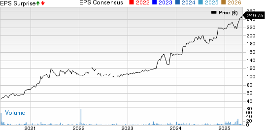 The Monarch Cement Co. Price, Consensus and EPS Surprise