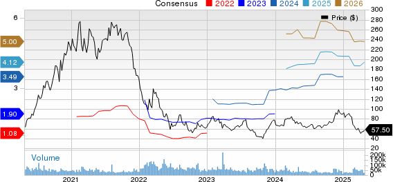 Block, Inc. Price and Consensus