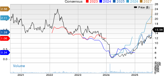 Silver Standard Resources Inc. Price and Consensus