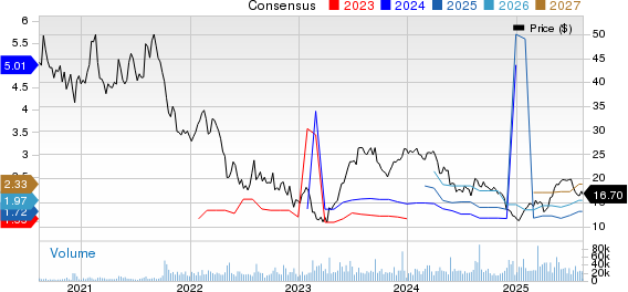 XP Inc. Price and Consensus
