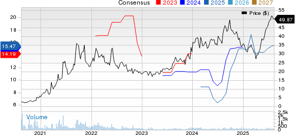 Euroseas Ltd. Price and Consensus