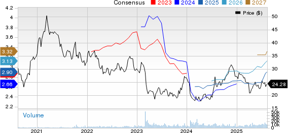 Columbia Banking System, Inc. Price and Consensus