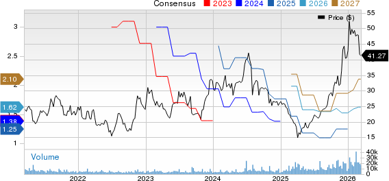 Amkor Technology, Inc. Price and Consensus