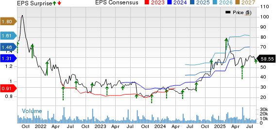 Doximity, Inc. Price, Consensus and EPS Surprise
