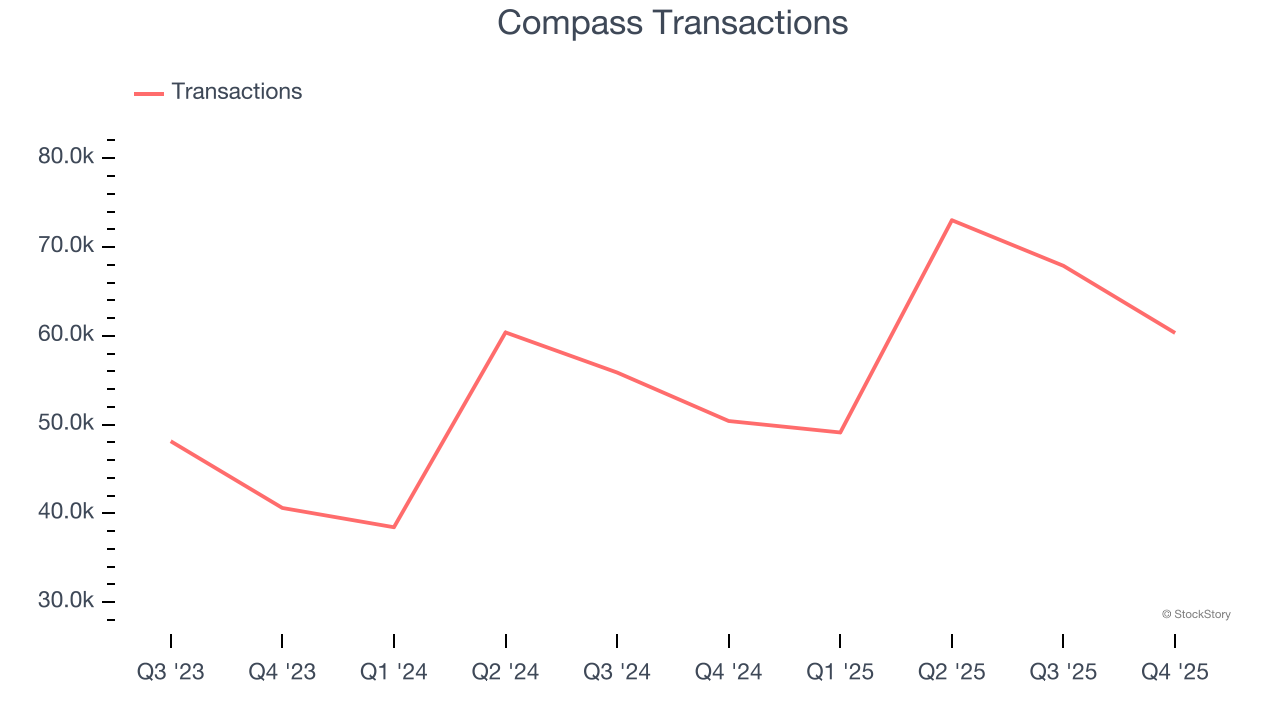 Compass Transactions