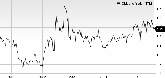 Expeditors International of Washington, Inc. Dividend Yield (TTM)