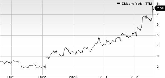 United Parcel Service, Inc. Dividend Yield (TTM)