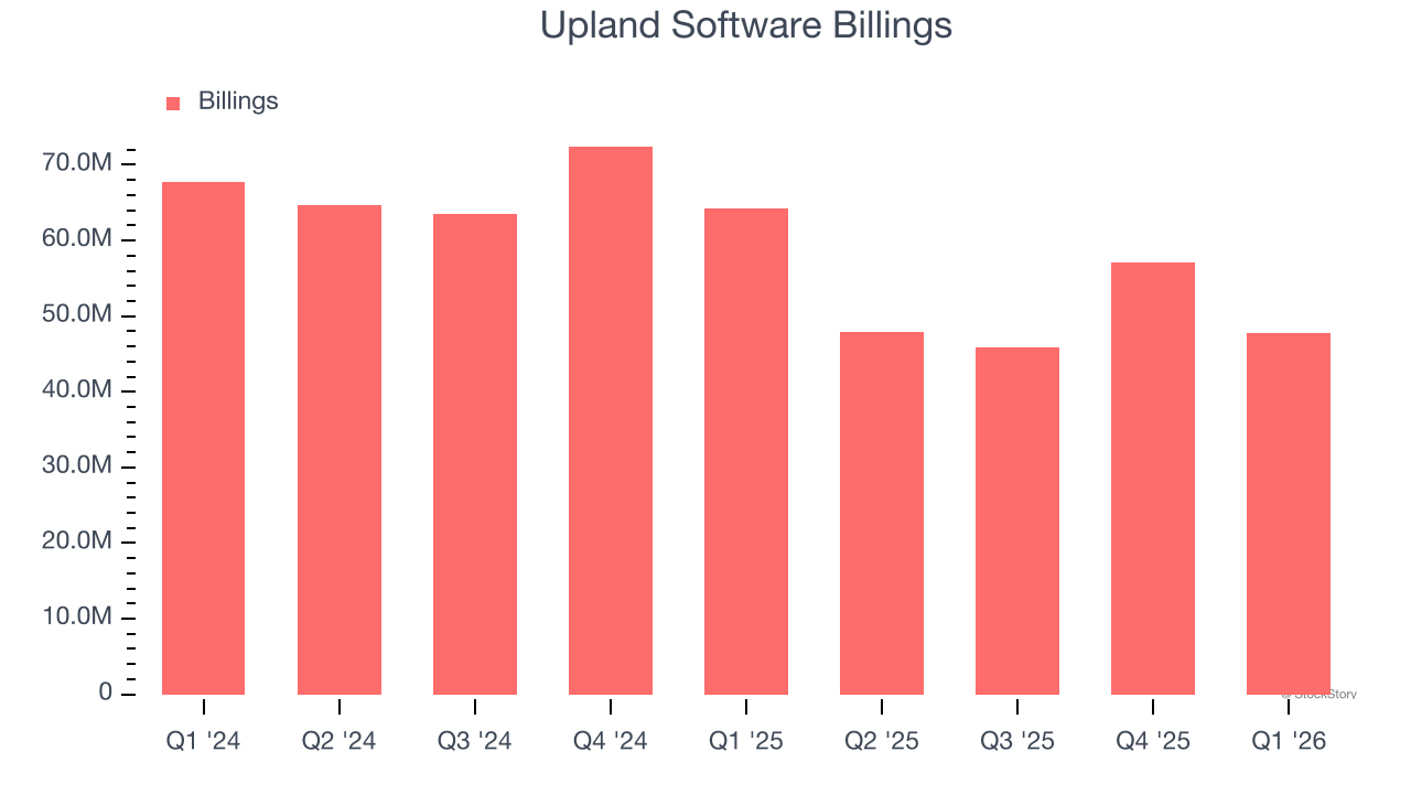 Upland Software Billings