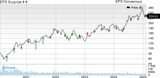 Healthpeak Properties, Inc. Price, Consensus and EPS Surprise