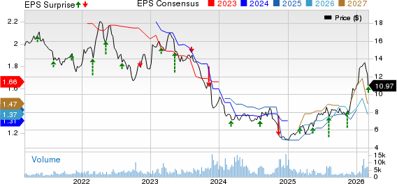 Bayer Aktiengesellschaft Price, Consensus and EPS Surprise