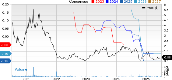 LiveOne, Inc. Price and Consensus