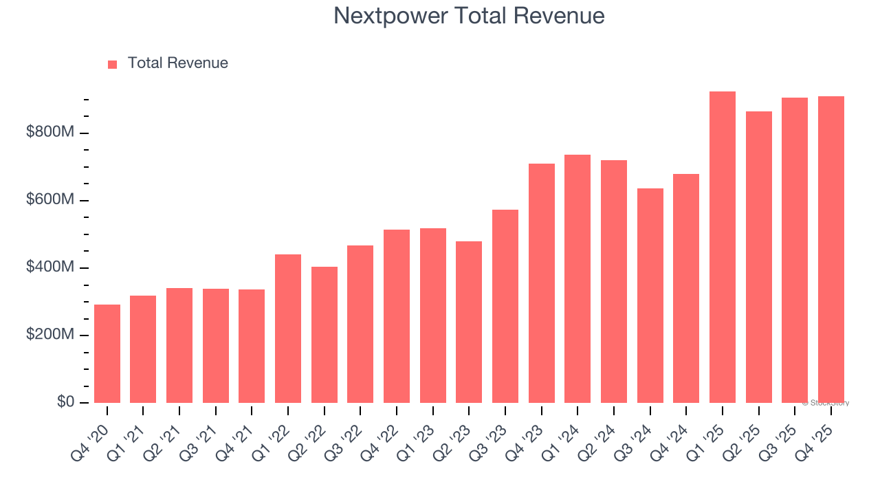 Nextpower Total Revenue