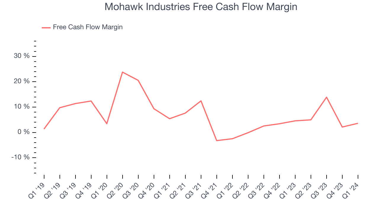 Mohawk Industries (NYSEMHK) Beats Q1 Sales Targets The Globe and Mail