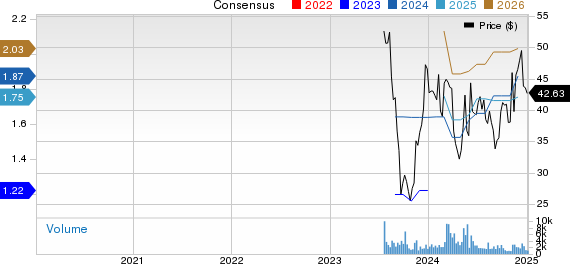 ODDITY Tech Ltd. Price and Consensus