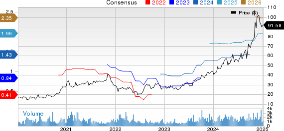 Construction Partners, Inc. Price and Consensus
