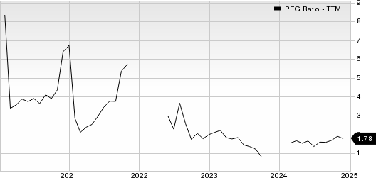 Construction Partners, Inc. PEG Ratio (TTM)
