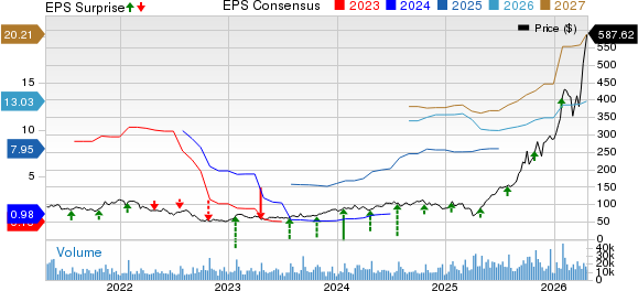 Seagate Technology Holdings PLC Price, Consensus and EPS Surprise