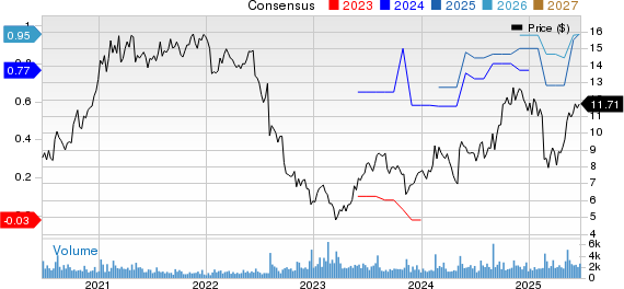 Great Lakes Dredge & Dock Corporation Price and Consensus