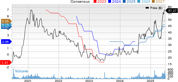 Strattec Security Corporation Price and Consensus