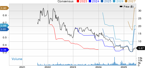 European Wax Center, Inc. Price and Consensus